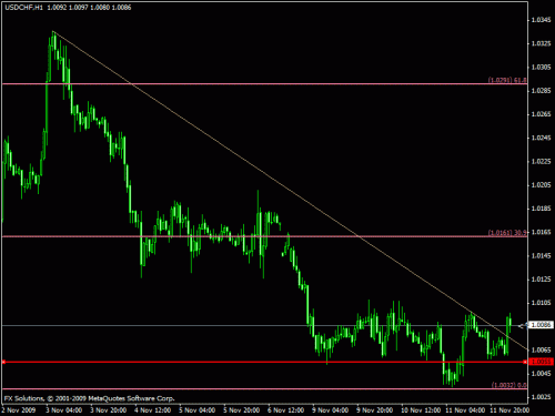 usdchf.gif‏