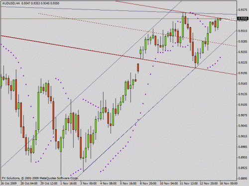 audusd  1 h4 16-11-09 824 am.gif‏