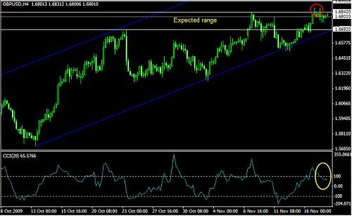 gbpusd4hchart7.jpg‏