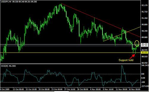 usdjpy4hchart12.jpg‏