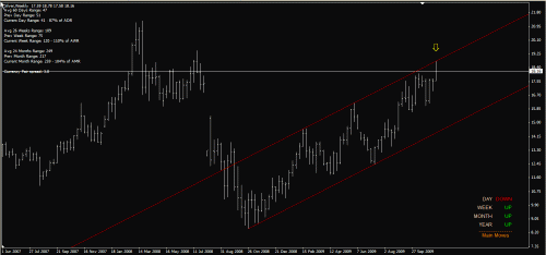 silver weekly 19-Nov-09.gif‏