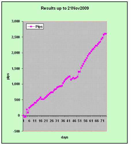 21-nov-result in graph.GIF‏