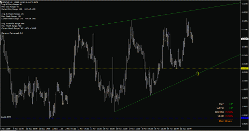 93442d1258875346-tl-breakout-retest-uchf-h1-22-nov-09.gif‏