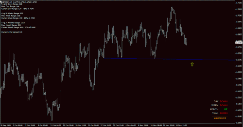 gbpchf h4 21-Nov-09.gif‏