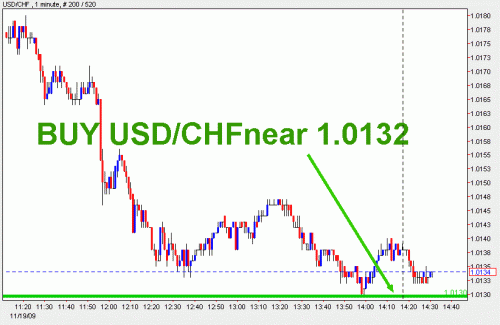 USDCHF.gif‏