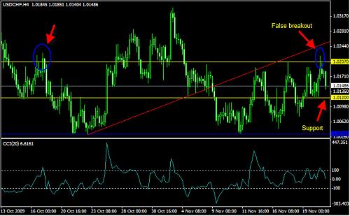 usdchf4hchart15.jpg‏