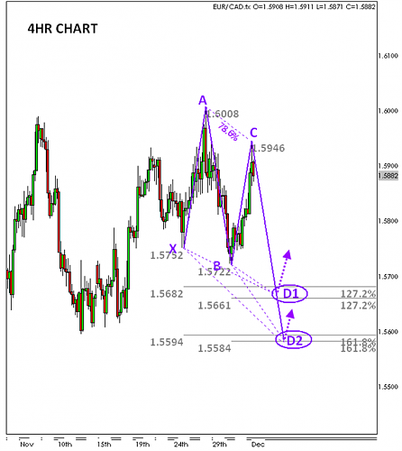 EUR-CAD_4HR_BULL-BFLY_12-3-2009 12-57-38 PM.png‏