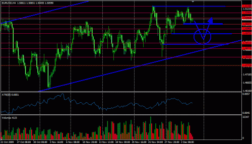 eu120409buyingdips.gif‏