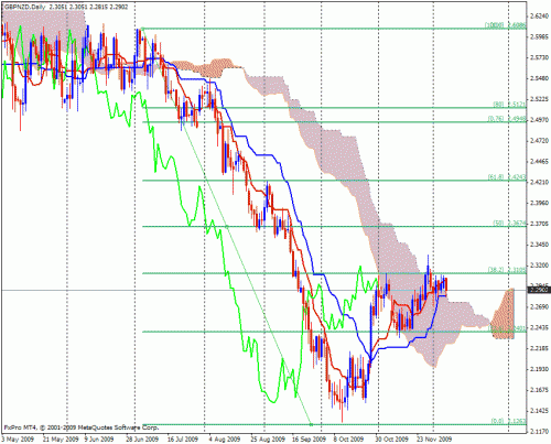 8-dec-gbpnzd cloud.gif‏