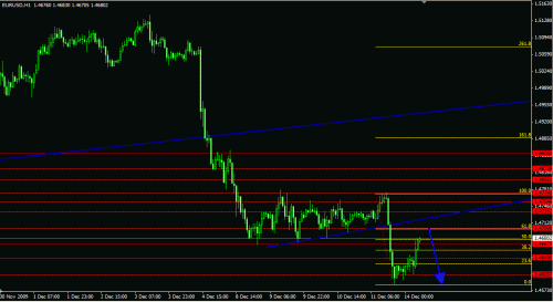 eu121409selling.gif‏