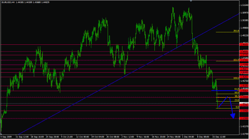 eu121709selling.gif‏