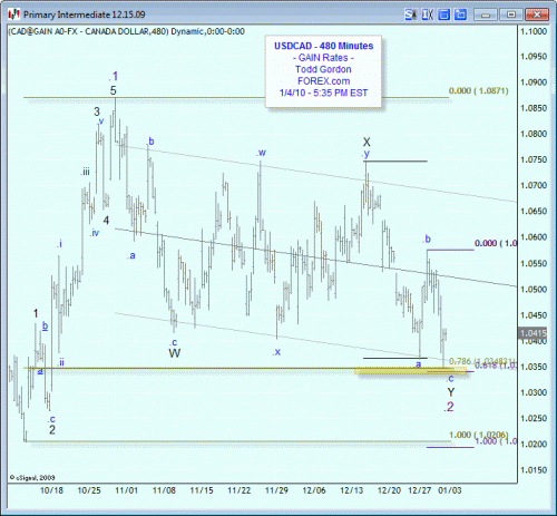 3jan410usdcad.gif‏