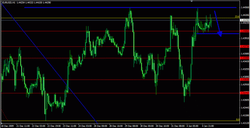 eu1510selling.gif‏