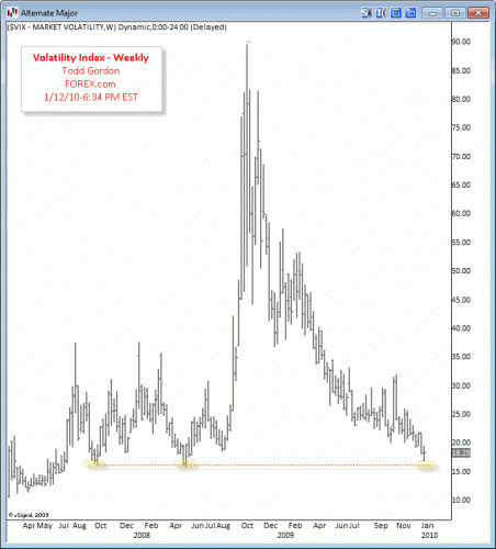 3jan1210vix.gif‏