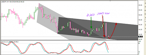 usd jpy3.png‏