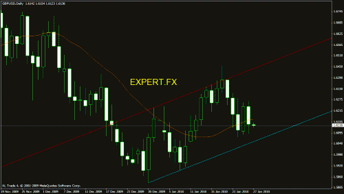 gbpusd.gif‏