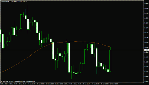 gbpusd.gif‏