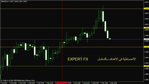 gbpusd.gif‏