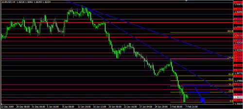 eu2810selling.gif‏