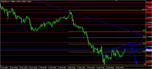 eu2910selling.gif‏