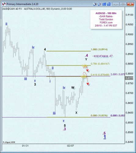 3feb910audusd.gif‏