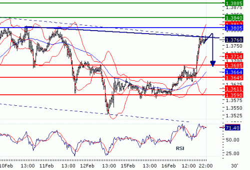 EURUSD20100216222006.gif‏