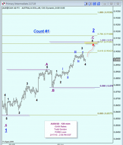 5feb1710audusd1.gif‏