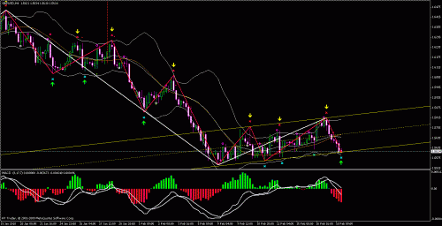 gbpusd.gif‏