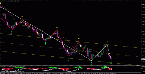 eurusd.gif‏