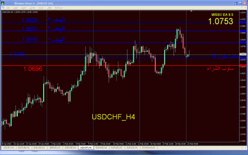 USDCHF.GIF‏