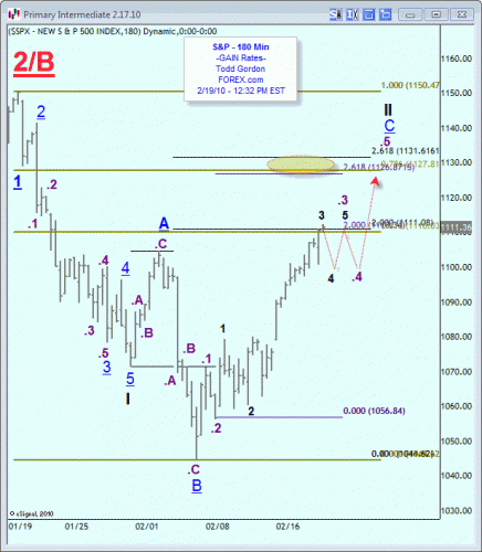 3feb1910spx.gif‏