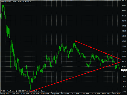 gbpjpy.gif‏