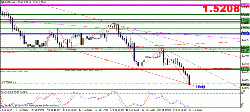 gbpusd12.gif‏