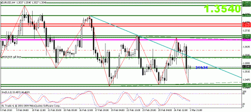 eurusd.gif‏