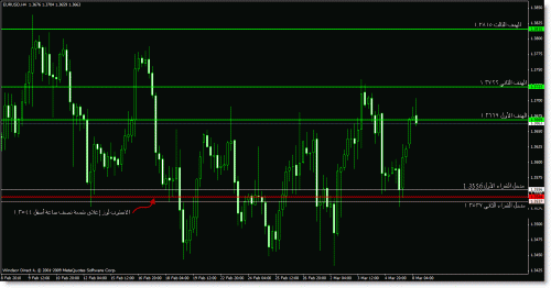 eur-usd.gif‏