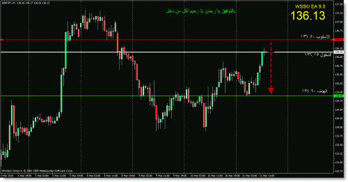 gpb-jpy.gif‏