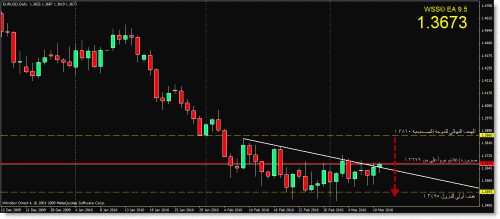 eur-usd.gif‏