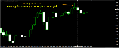12-03-2010 7-07-17 AM GBPJPY.png‏
