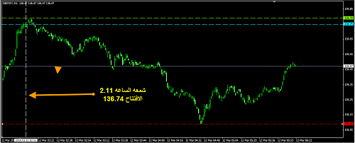 12-03-2010 7-12-40 AM GBPJPY.png‏