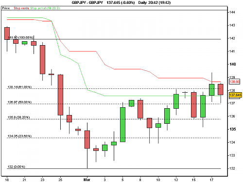 GBPJPY Daily.png‏