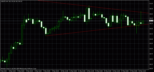 usd jpy.gif‏