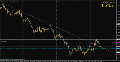 gbp-usd2.gif‏