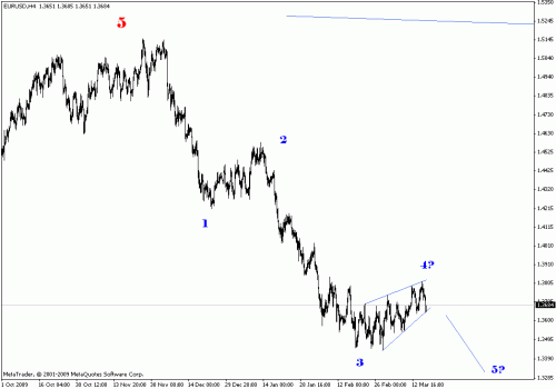 eurusd h4.gif‏