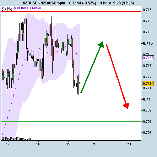 NZD_USD Spot.png‏