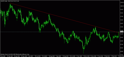 dollar yen 3.gif‏