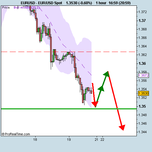 EUR_USD Spot.png‏