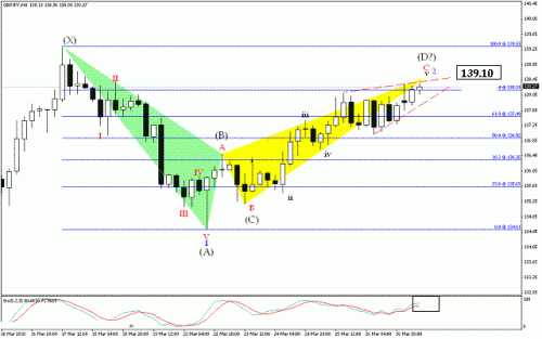 gbpjpy29_03_2010.gif‏