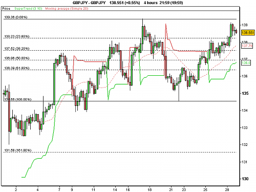 GBPJPY.png‏