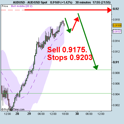 AUD_USD Spot.png‏