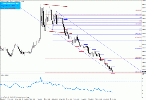 euraud-1wkBUY-april.gif‏